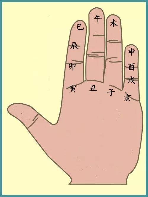 手把手教算命很实用
