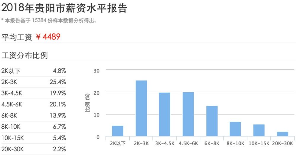 贵阳的gdp增速_2016西南商业地产盘点 昆明严重超标去库存压力大(2)