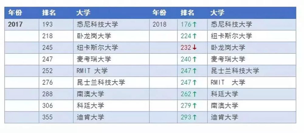 全球大学综合排名_全球排名前100名大学