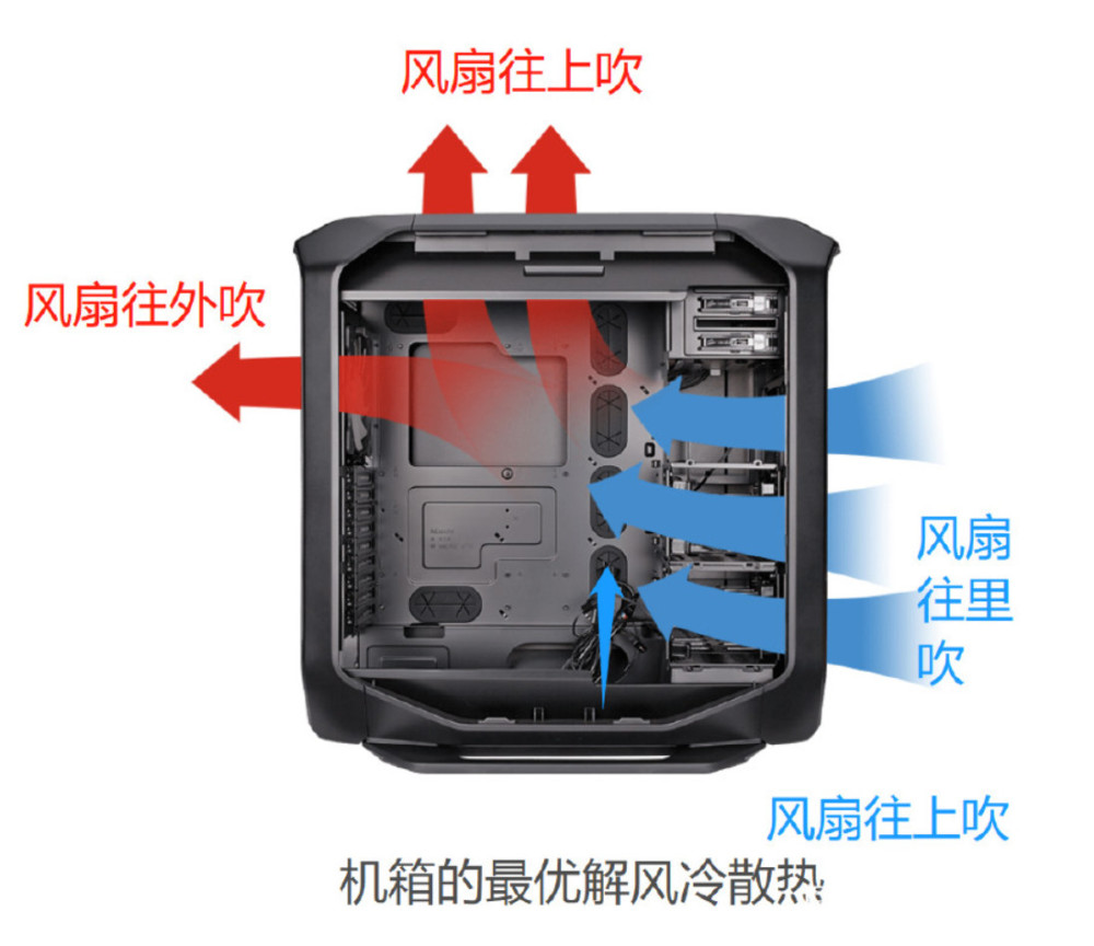 电脑装机风道学,如何正确安装机箱风扇,打造良好散热风道