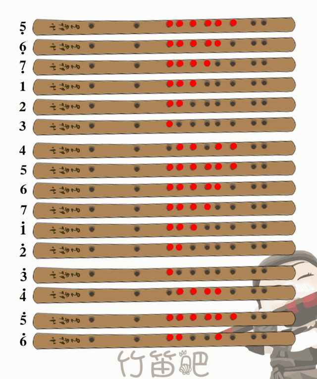 颤音怎么练（唱歌颤音的技巧和训练方法）