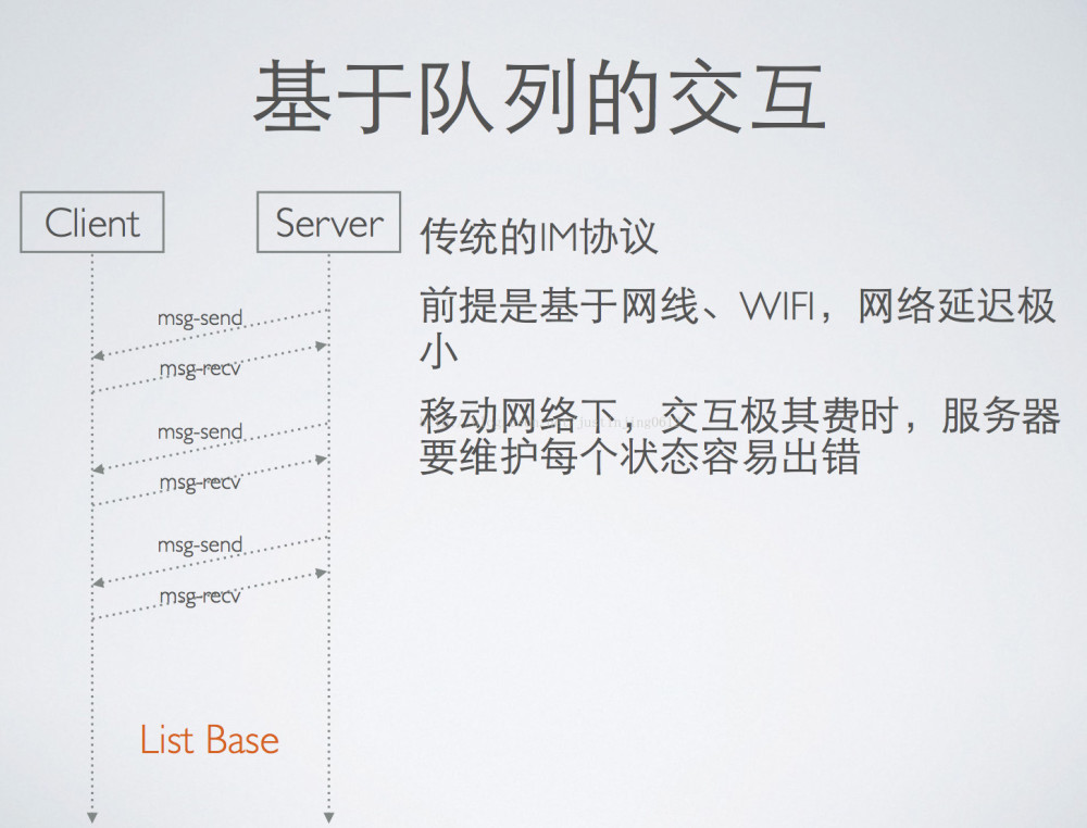 技术分享