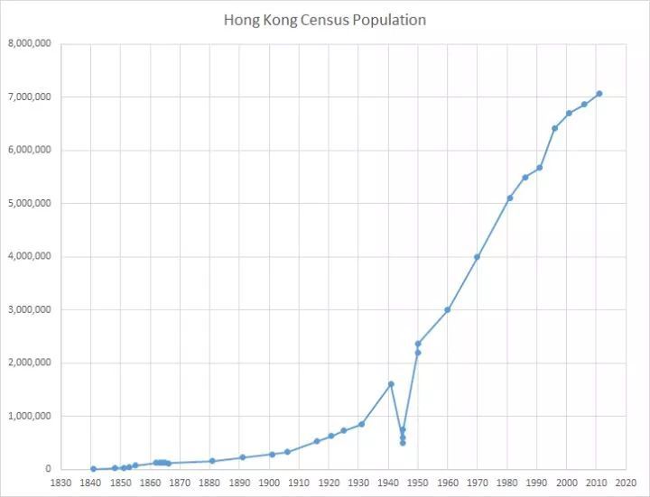 香港的人口_人口数据出炉,细看香港的人口危机