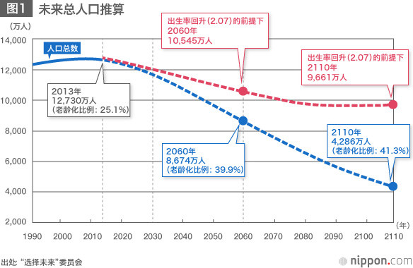 日本总人口有多少_日本人口 搜狗百科(3)