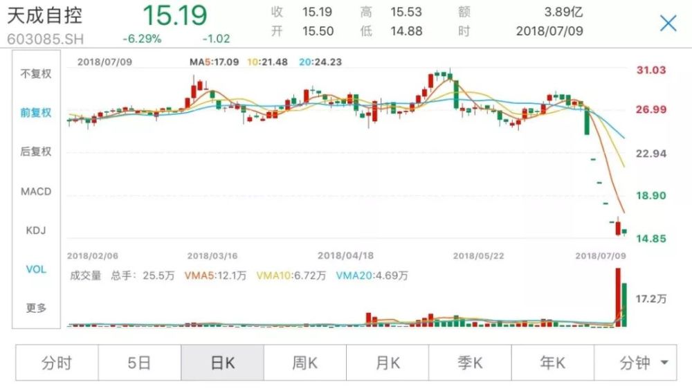 业绩增长是GDP的几倍是好的_业绩增长图片(2)