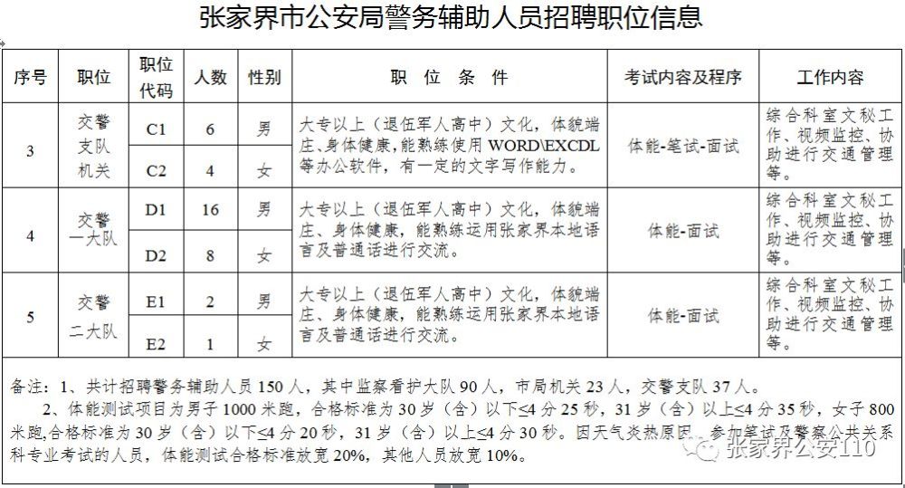 张家界招聘信息_张家界招聘网 张家界人才网招聘信息 张家界人才招聘网 张家界猎聘网(2)