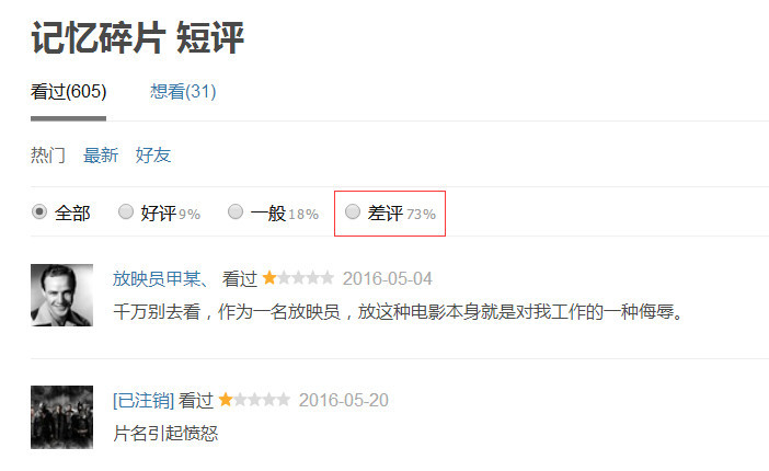 票房口碑双扑街,差评率高达73%,网友:雷佳音也救不了这烂片