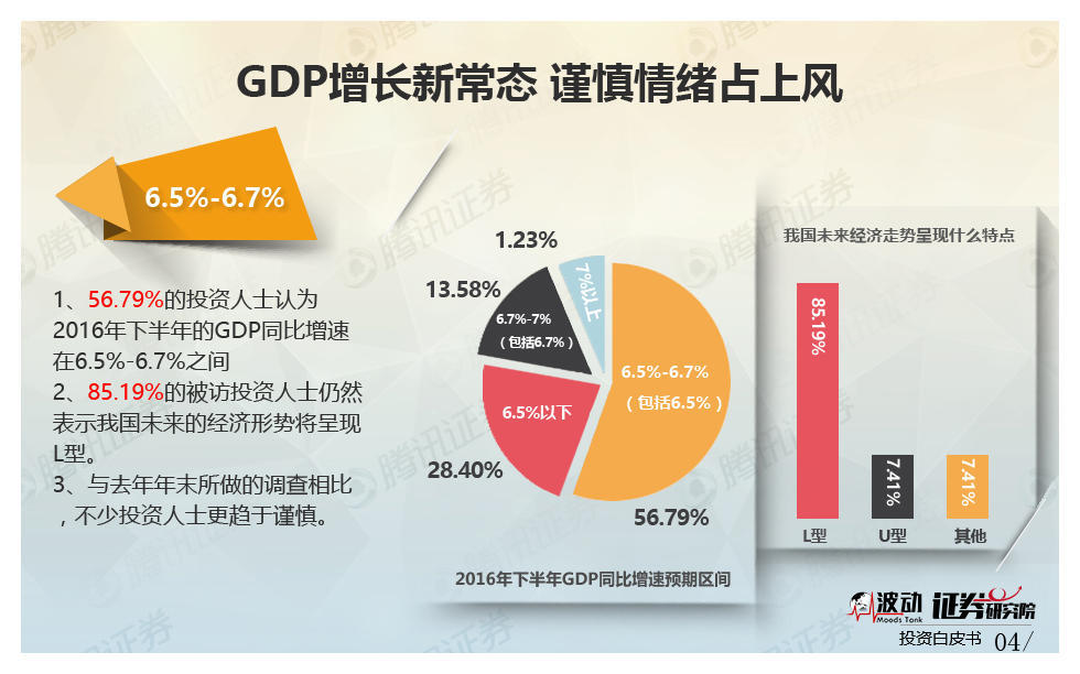 腾讯最近的gdp_欧央行痛表宽松决心 6月强美元仍唱主角