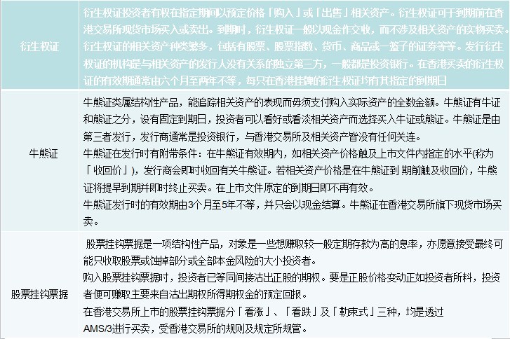 香港股票市场具有哪些特点?