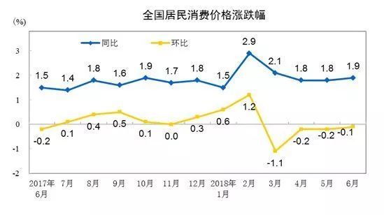 7月10日 人民币汇率以及cpi Ppi指数相继公布 天天快报