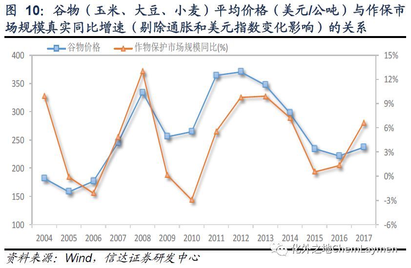中旗股份:农药行业小而美步入业绩释放期