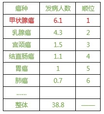 中国的女性人口数量_中国人口数量变化图(2)