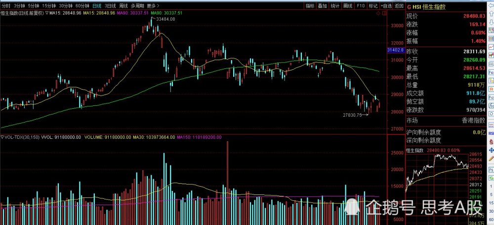 港股和A股哪个更适合大陆散户投资?