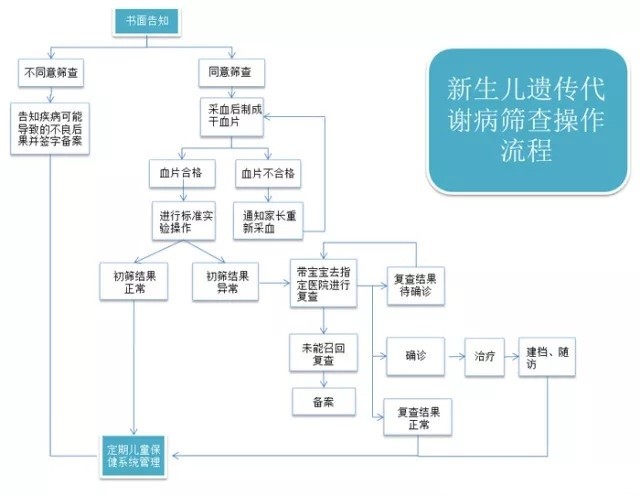 准妈妈和宝宝为什么一定要做产筛和新筛?