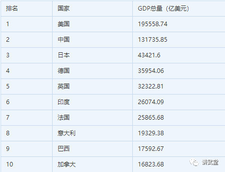 gdp前十国家_排名前十微信头像图片(2)
