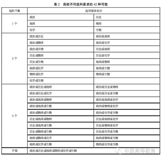预测:2017上海教育八大变化 高考录取将有新规