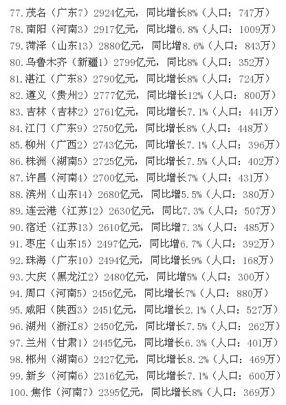 包头人口收入_包头过长图片(2)
