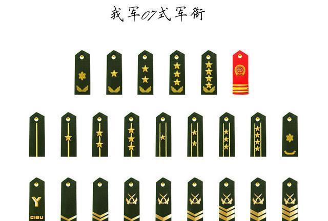 有谁知道肩章上是