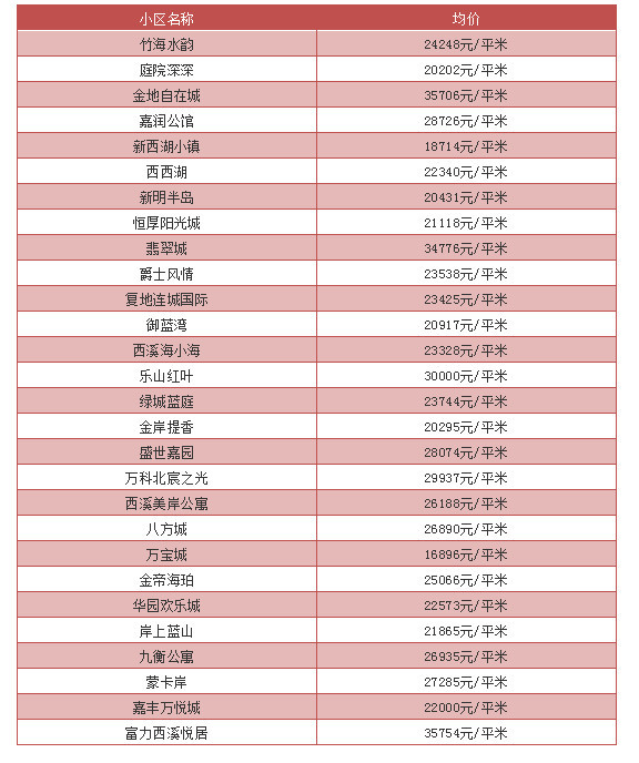 杭州楼市吹凉风?7月最新二手房房价出炉,快看