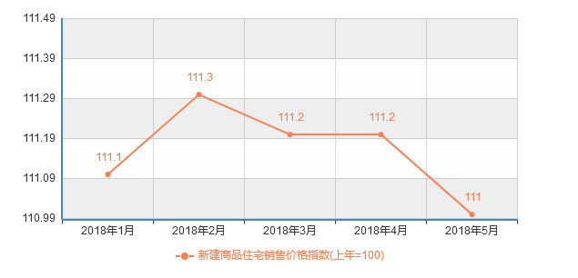 昆明,宁德全年限涨6!西安却才将西咸新区价格公示!