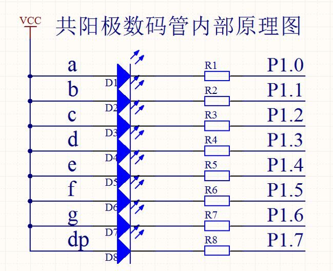 2.共阳极数码管段选编码