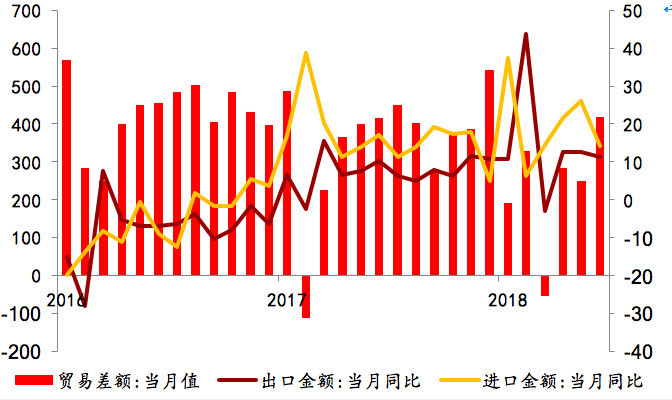 中国出口增加对gdp影响_美国QE对我国GDP的影响怎么分析(2)