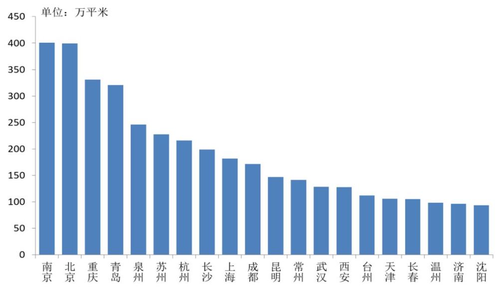 商业地产运营是什么，商业地产运营是什么工作