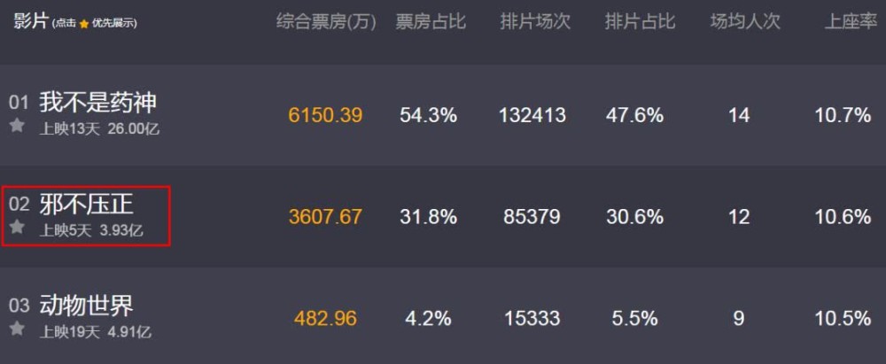 彭于晏，你真笨