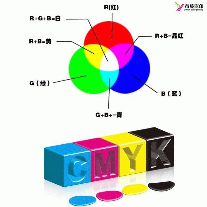 Uv打印机 印刷中的rgb与cmyk区别 看点快报