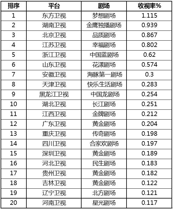 现在的观众究竟对哪些剧情有独钟？