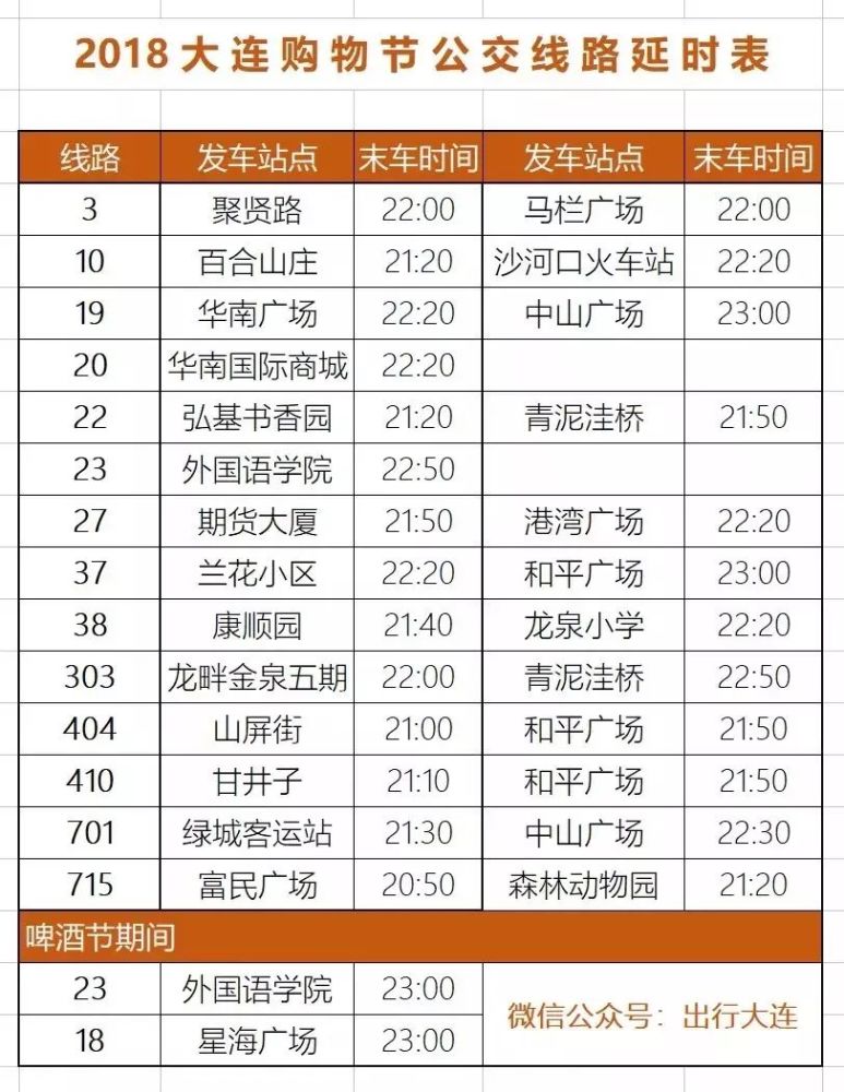 大连公交车线路图,大连7路公交车线路图 车时间由原来的19:30调整为 20:00 3 公交线路 7月20日至8月20日 大连