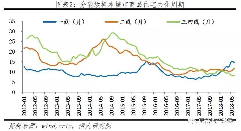 棚改货币化即将落幕:去库存任务完成,深刻改变