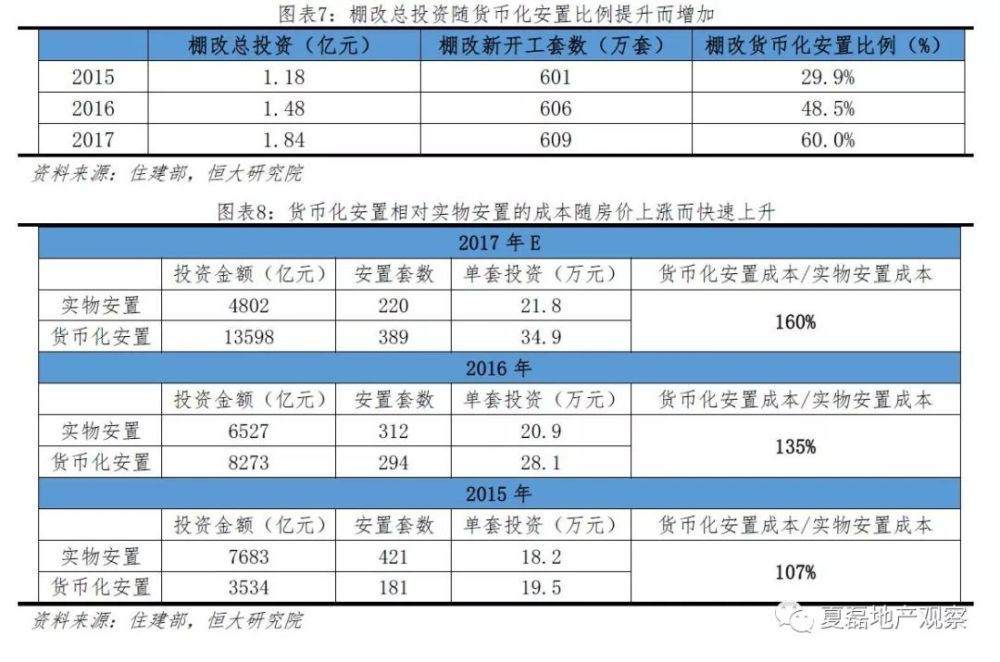 棚改货币化即将落幕:去库存任务完成,深刻改变
