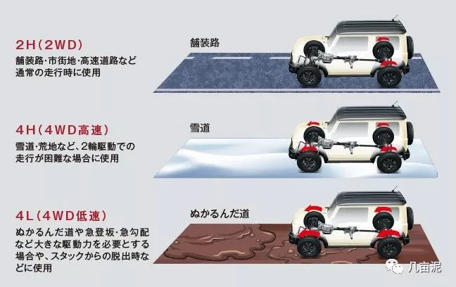 新款吉姆尼官方介绍 看点快报
