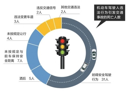 公安 人口年报 总结_人口普查(2)