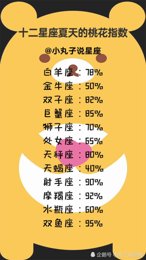 星座,12星座,十二星座,桃花,零食