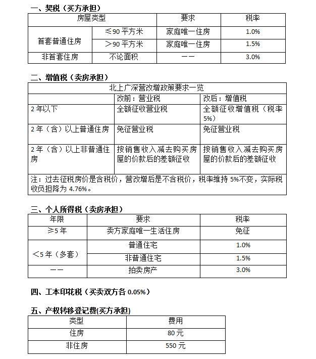 据说这是买卖二手房最重要又最容易忽略的问题
