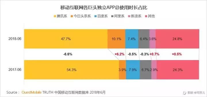 小游戏上线百日考：让张小龙食言的行业有多火？-天方燕谈