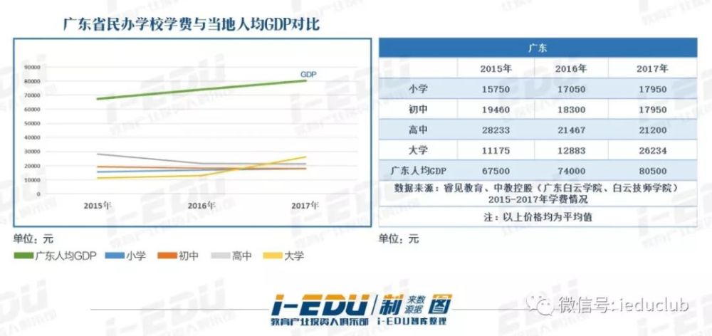 gdp 学费_马刺gdp