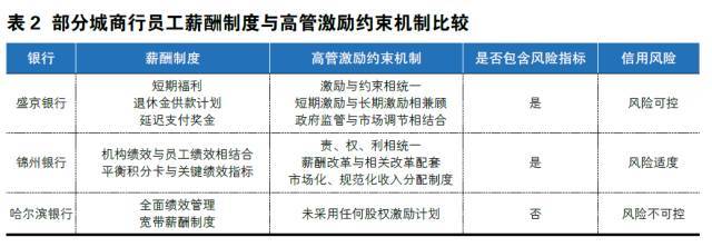 上市城市商业银行薪酬大起底:人均年薪36.67万