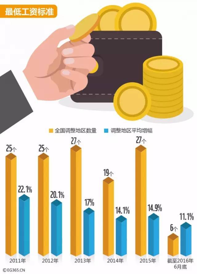 上半年人均收入6846元 你拖后腿没?