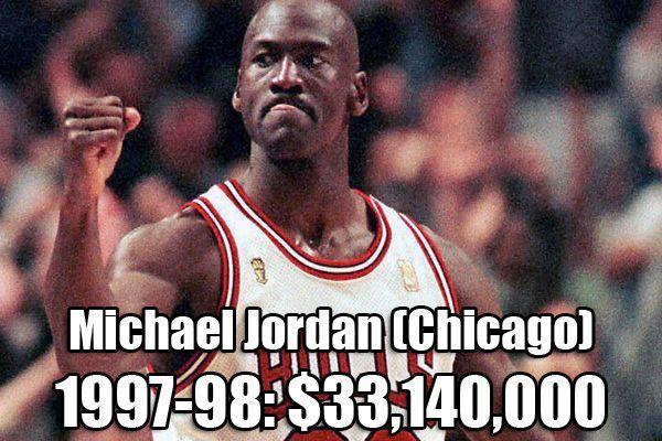 队史最高工资:杜兰特顶两个库里_学生时代网触