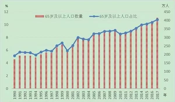 陕西省多少人口2017_陕西省人口密度分布图(3)