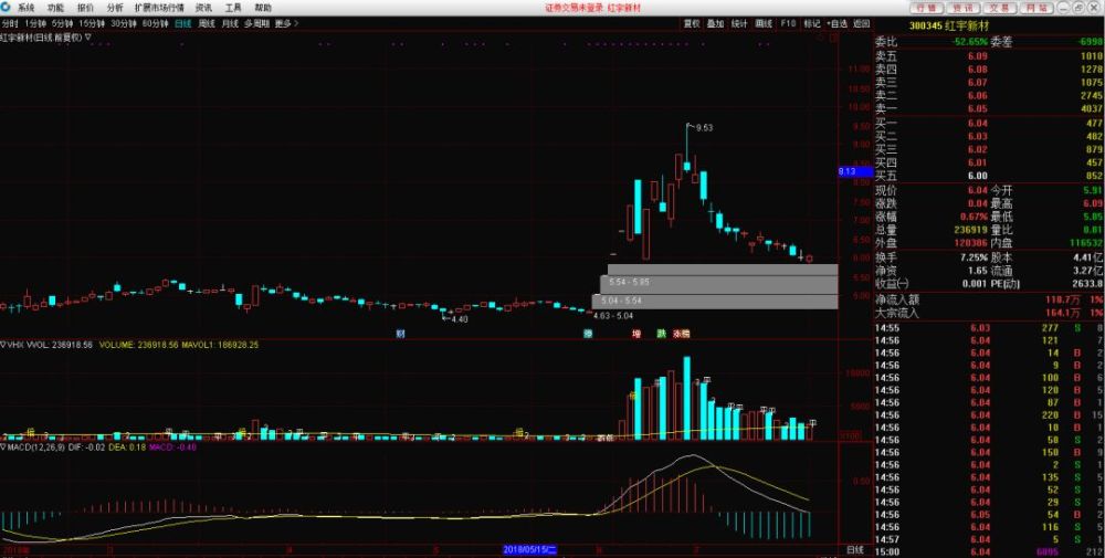 简单几步,把个股板块直接显示在K线图上 简单几步,把个股板块直接显示在K线图上