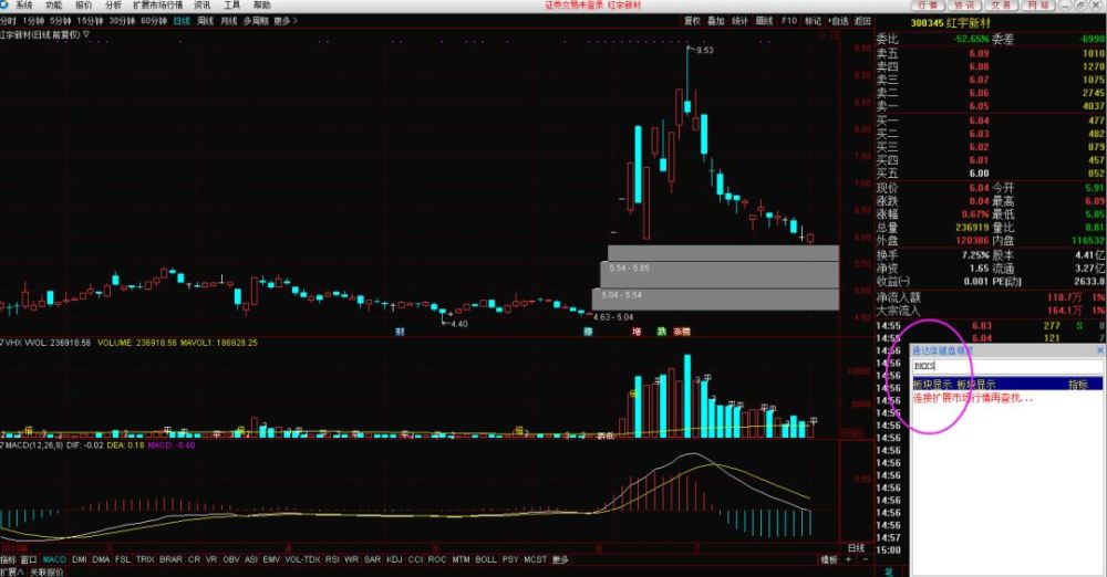 简单几步，把个股板块直接显示在K线图上
