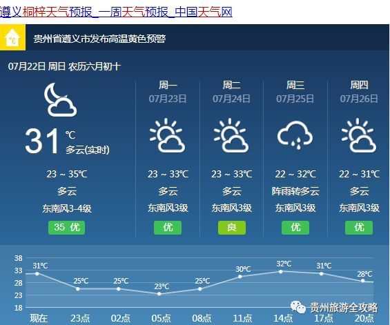 贵州天气预报 十天图片