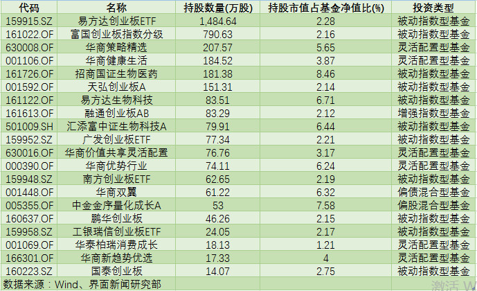 生物技术排名_生物技术(3)