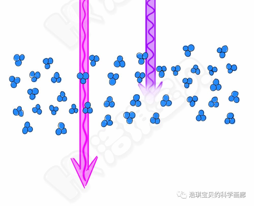 单个的氧原子在运动的过程中和氧气分子发生碰撞,结合成为臭氧.