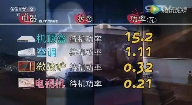 夏天上海人家里待机最耗电的竟然不是空调 而