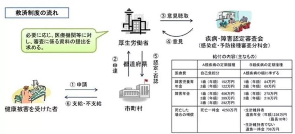 旅游签也行 去日本接种疫苗全攻略 看点快报